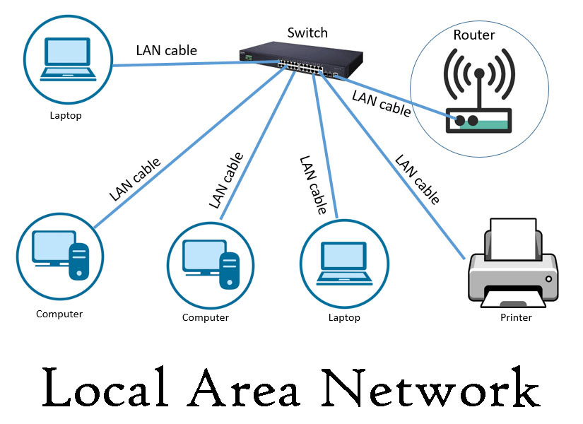 شبکه محلی