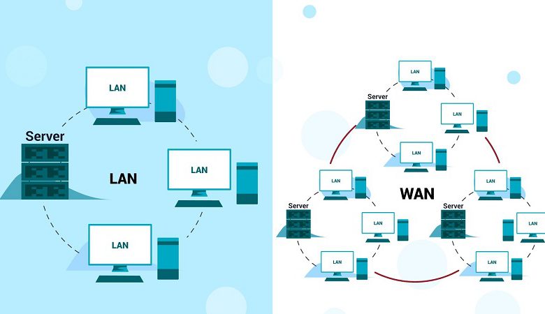 بررسی تمام تفاوت های بین LAN و WAN | انفورماتیک ماهان