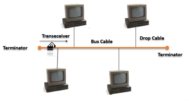 اجزای شبکه اتوبوس