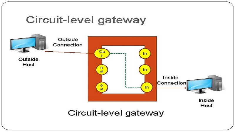 دروازه های سطح جریان (Circuit Level Gateways) چیست؟